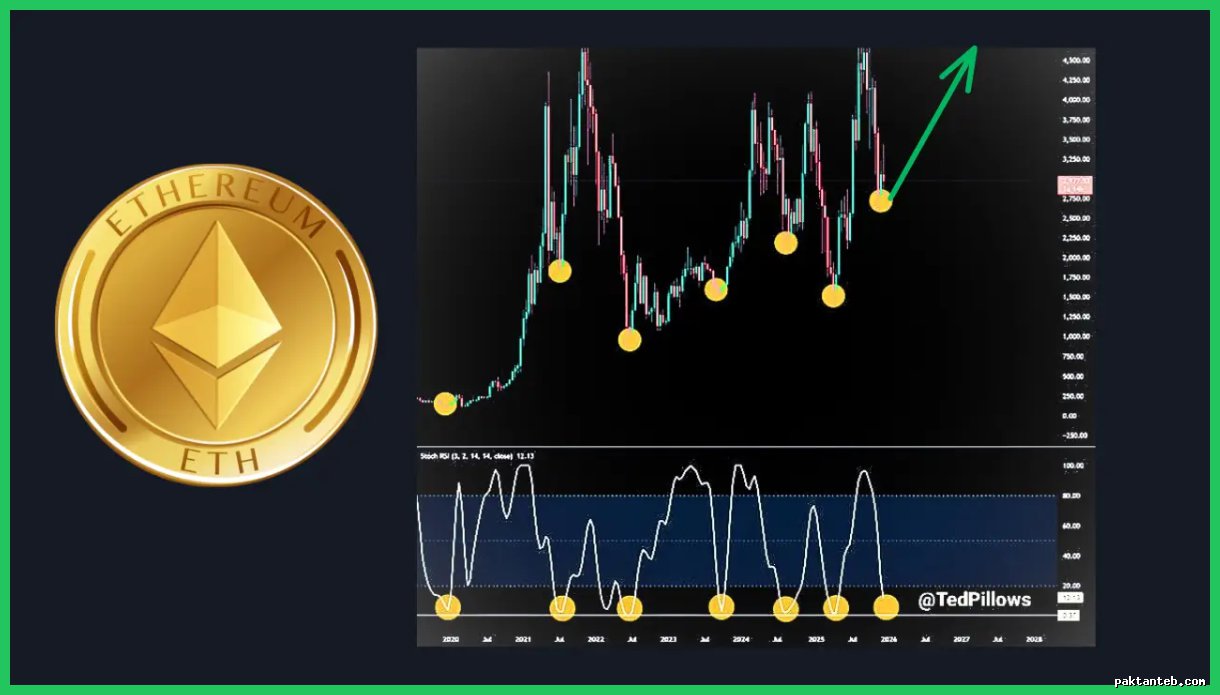 سیگنال خرید اتریوم: کف قیمت و تحلیل Stoch RSI