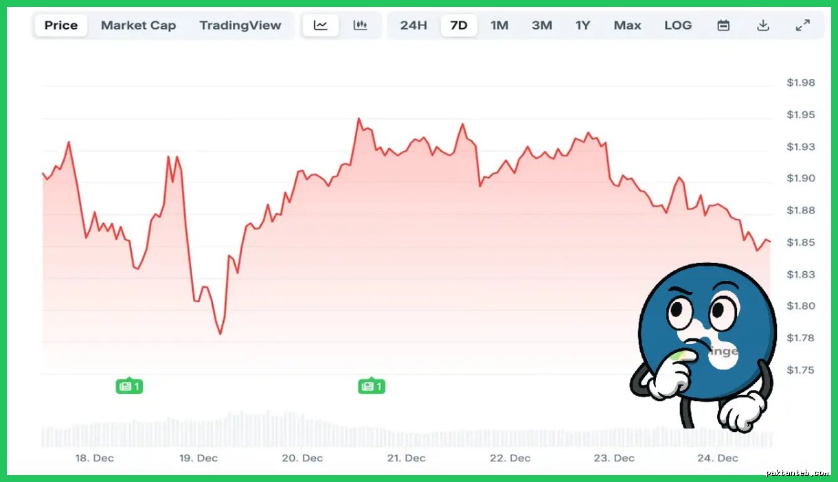ظهور سیگنال کمیاب استوکستیک آراس‌آی در قیمت ریپل
