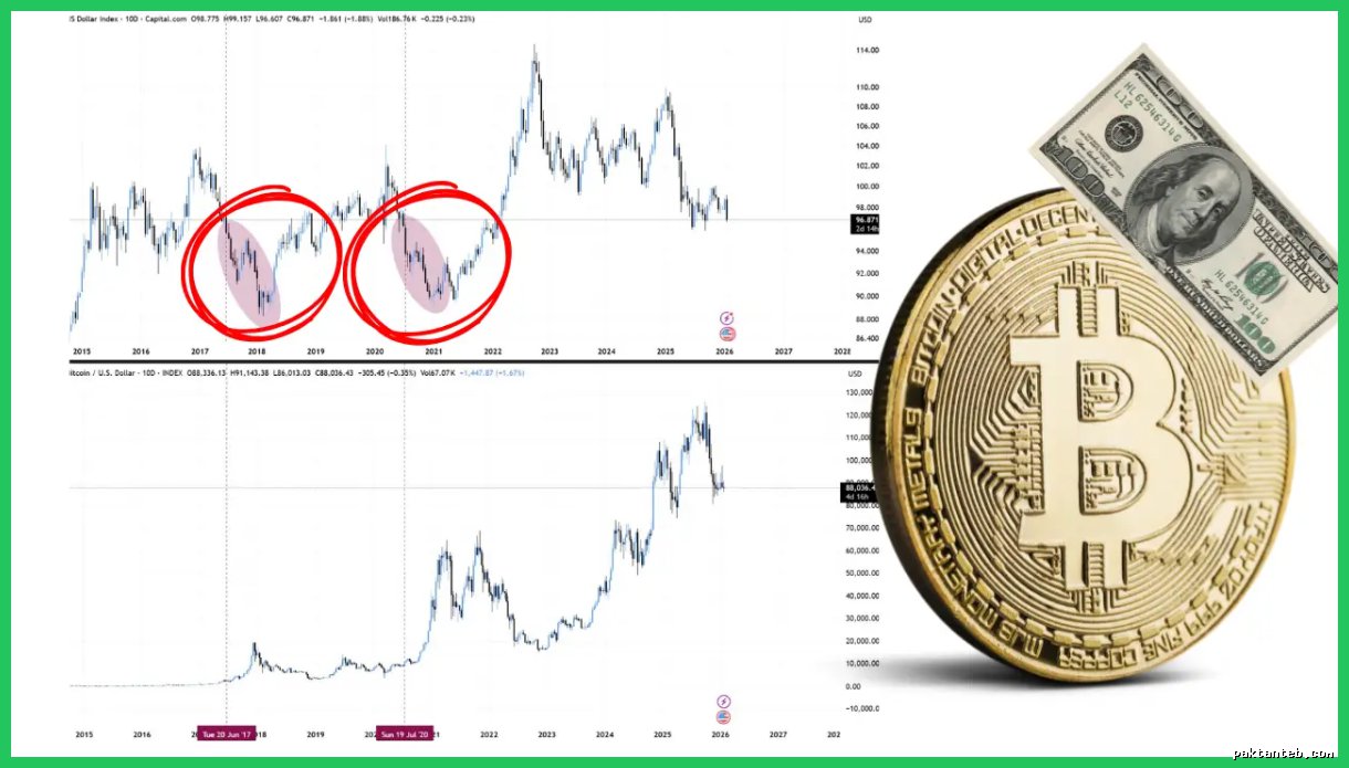 بیت‌کوین (BTC): ۷ بهمن